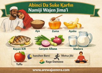 Ga Wasu Abinci Da Suke Ƙara Ƙarfin Namiji Wajen Jima’i (Ta Hanyar Halitta)