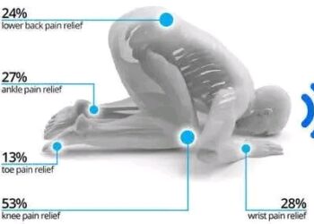 Allah Gwani: Yadda Yin Sallah Yake Inganta Lafiyar Jiki — Binciken Kimiyya Ya Tabbatar