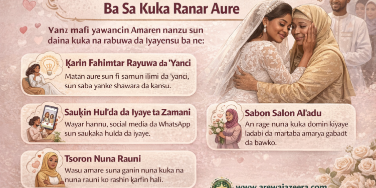 Ga Dalilin Da Yasa Yanzu Amare Ba Sa Kukan Rabuwa Da Iyaye